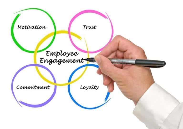 How to Improve Employee Engagement