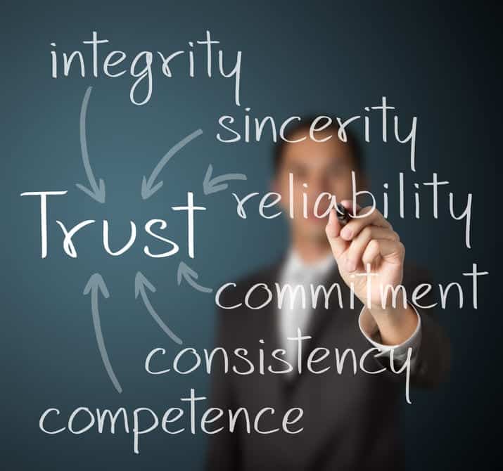Four Step Process to Establish Trust in Your Team