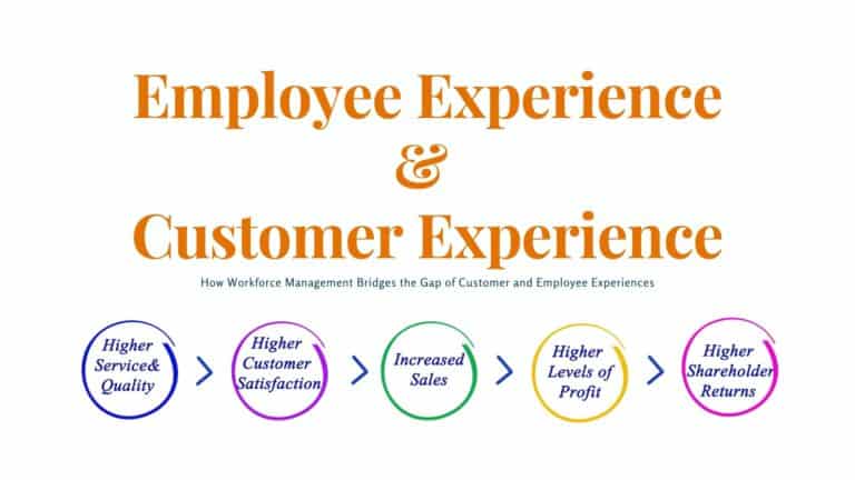 Improve employee experience by leveraging Workforce Management