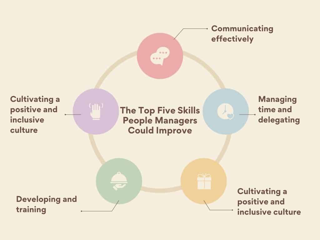 Five Key Skills Employees Want Their Manager to Improve