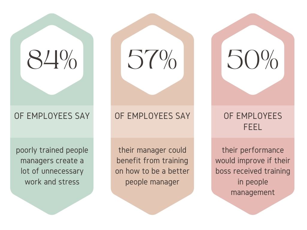How Employees Feel About Their Bad Bosses